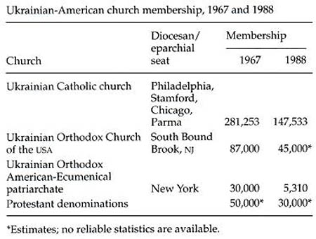 Image from entry United States Table4 in the Internet Encyclopedia of Ukraine